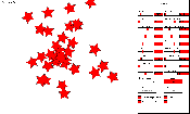 Funky stars